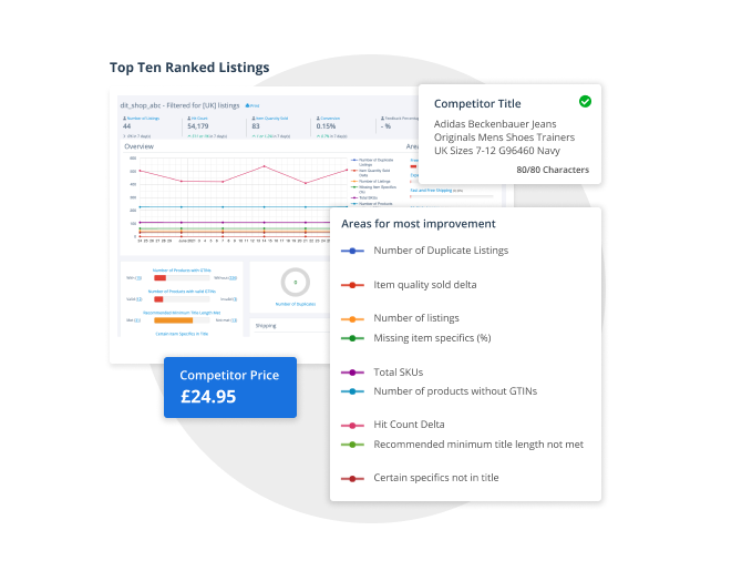 content-multichannel